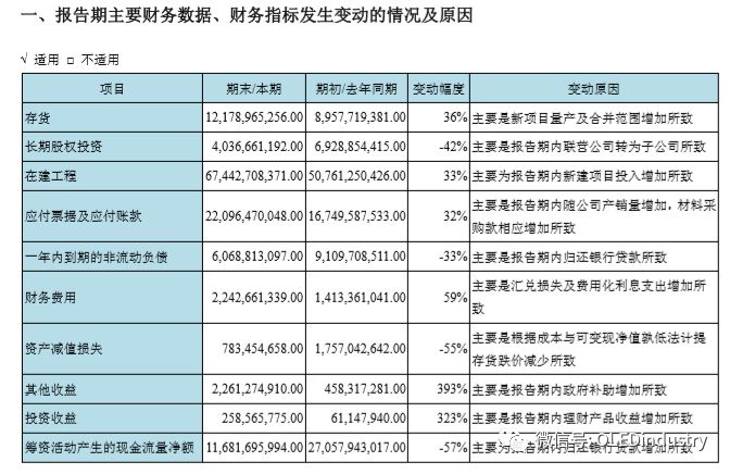 京东方三季度业绩报告披露时间,三季报大幅下降要卖吗