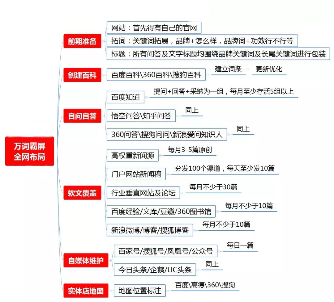 百度霸屏怎么收录,百度搜索引擎霸屏怎么用