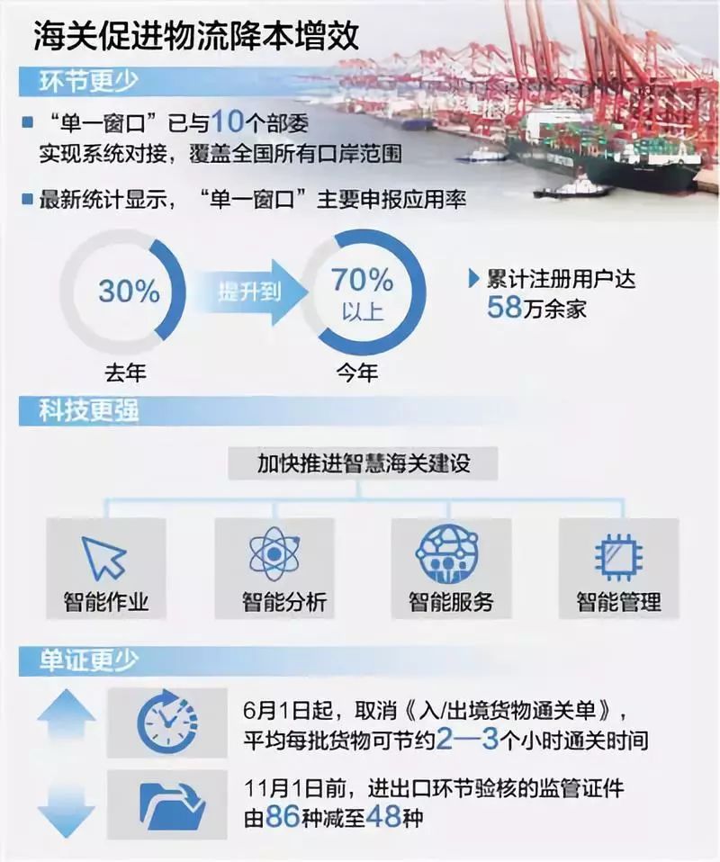 夜读海关|广州海关第三季度缴毒近60公斤,前三季度福建省对“一带一路”沿线国家进出口超3000亿