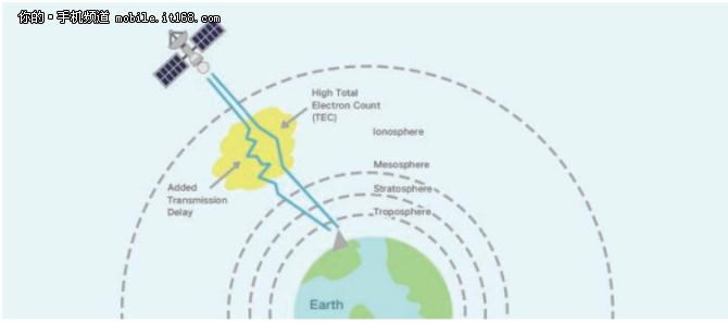 荣耀Magic2评测：在人工智能的路上更进一步