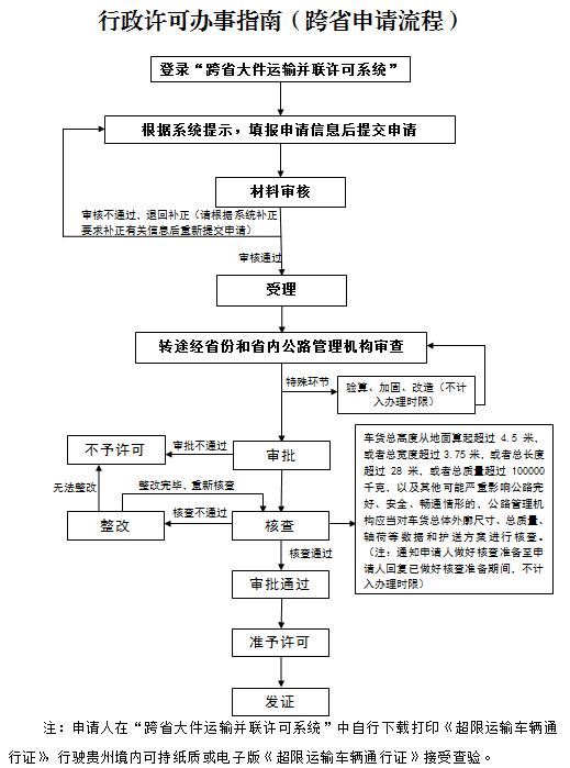 行政许可办事指南(超限运输车辆跨省、自治区、直辖市及省内跨设区的市、州行驶贵州省高速公路的审批)