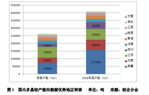 多晶硅价格断崖式下跌利好,多晶硅价格下降是什么原因