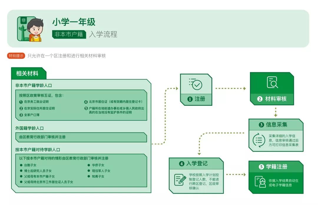 在北京不办居住证可以吗,在北京不办暂住证有人查吗