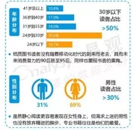 大家都用Kindle压泡面，背后是电子书的溃败｜周末谈