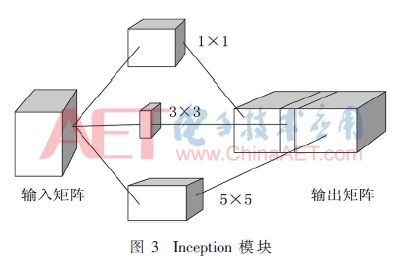 基于深度学习头盔检测方法研究,基于深度学习的图像识别研究论文