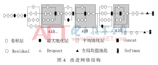 基于深度学习头盔检测方法研究,基于深度学习的图像识别研究论文