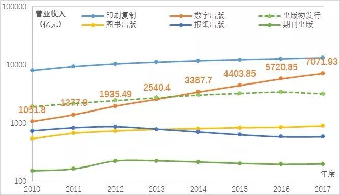 数字出版产业,2019中国数字出版产业年度报告
