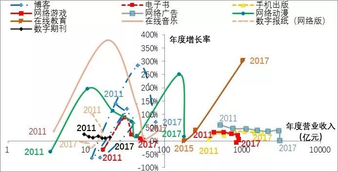数字出版产业,2019中国数字出版产业年度报告