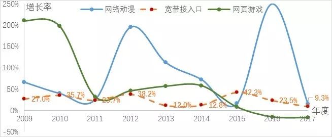 数字出版产业,2019中国数字出版产业年度报告