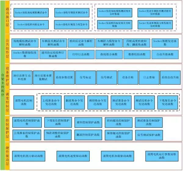 点赞！｜长大在“创青春”全国大学生创业大赛中斩获佳绩