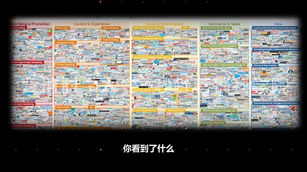 营销科学观｜王赛：营销从职能转变为增长变革的引擎