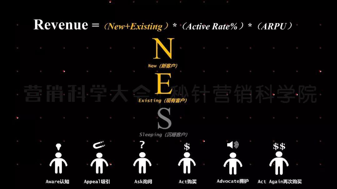 营销科学观｜王赛：营销从职能转变为增长变革的引擎