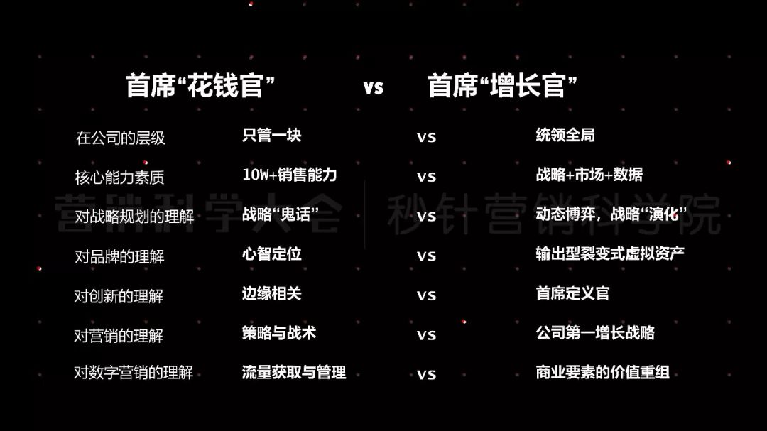 营销科学观｜王赛：营销从职能转变为增长变革的引擎