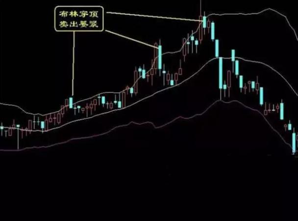 交易技术图解经典形态,十个获利形态操作方法