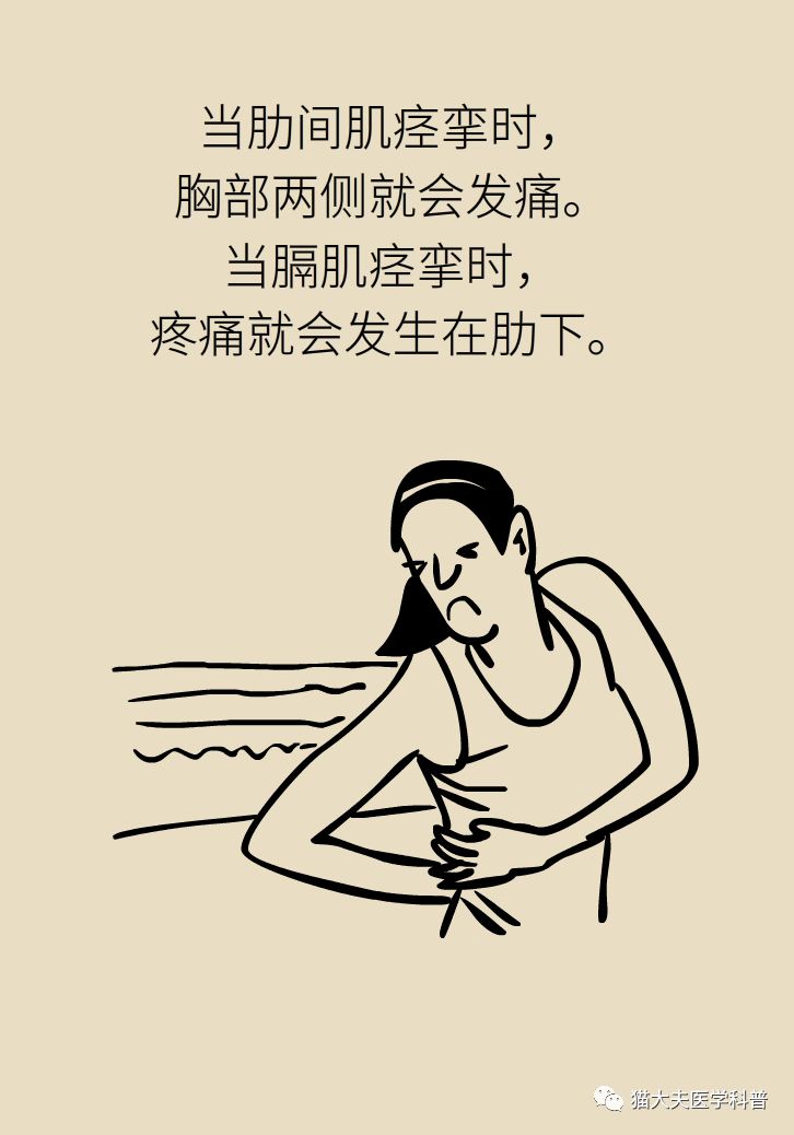 后背岔气疼怎么回事,老是岔气的疼怎么回事