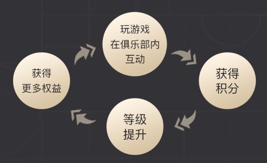 网易超级会员奖励蛋仔,网易游戏超级会员是永久的吗