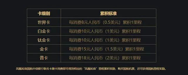 易系列信用卡,信用卡易下卡推荐