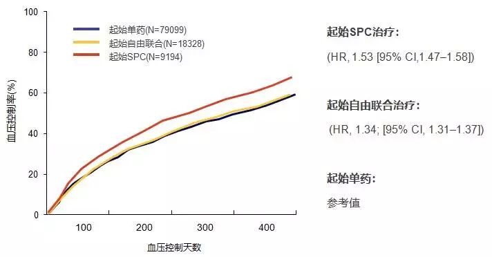 高血压指南推荐药物,高血压指南首选药物