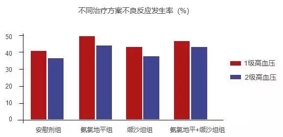 高血压指南推荐药物,高血压指南首选药物
