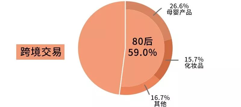 双11真的那么多人买吗,双11不买东西我们是老了吗