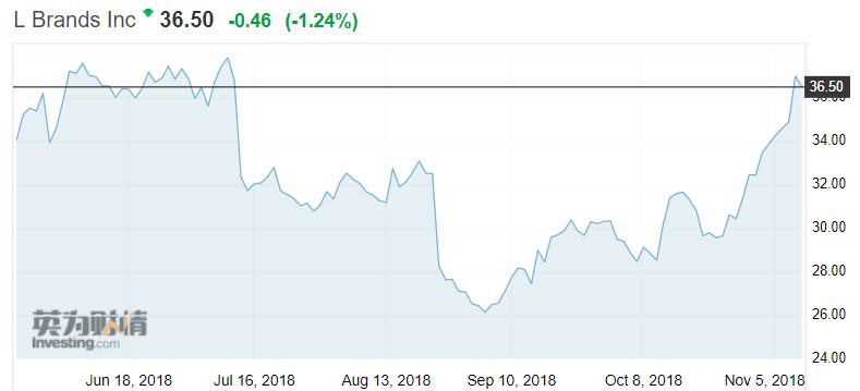 今年画风是“东北花袄大战海胆精”！维密“老”矣，尚能“秀”否？