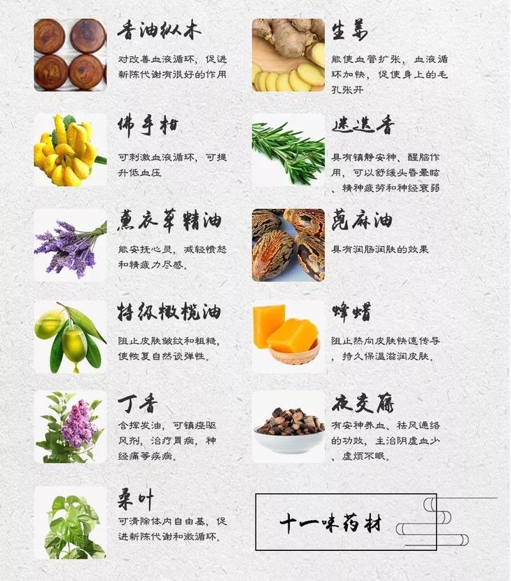 失眠=自杀！药王孙思邈千金助眠方，5分钟入眠一觉到天亮