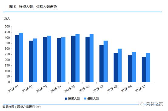 p2p国家监管最新消息晋商贷,p2p晋商贷回款最新消息