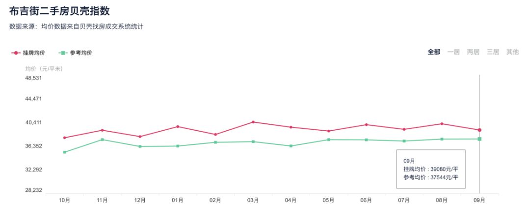 深圳布吉最繁华的地段,深圳被严重低估的地段