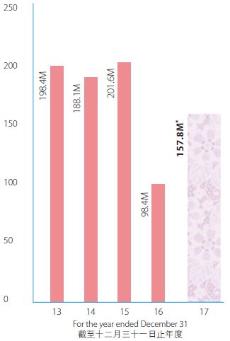 市场规模达2000亿,市场规模超100亿