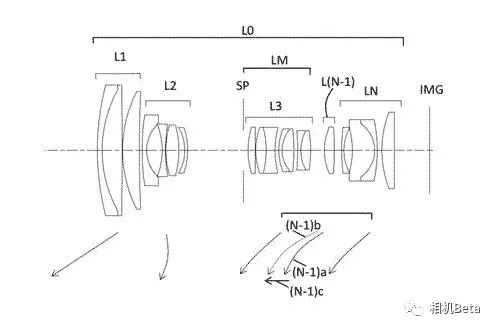 佳能微单最新行情,佳能索尼大战