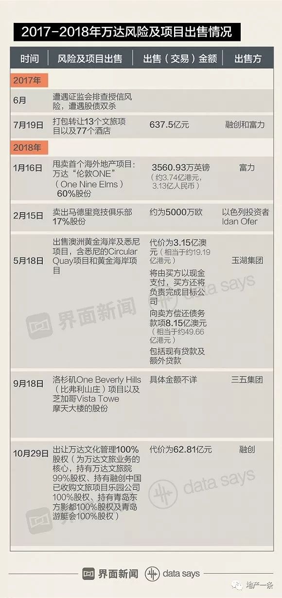 万达减租政策,万达降薪裁员