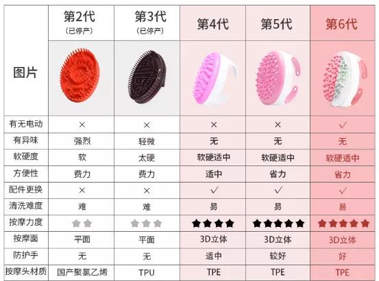 瘦腿方法3天练成蜘蛛腿学生党,刷子刷腿瘦腿最快的方法