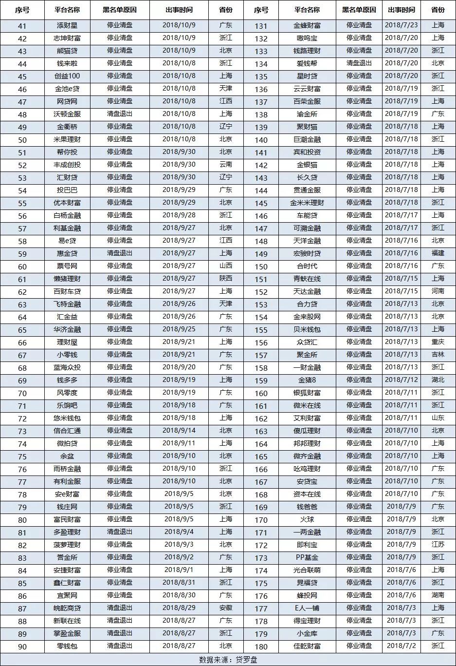 各平台欠款,秒钱平台现在兑付了