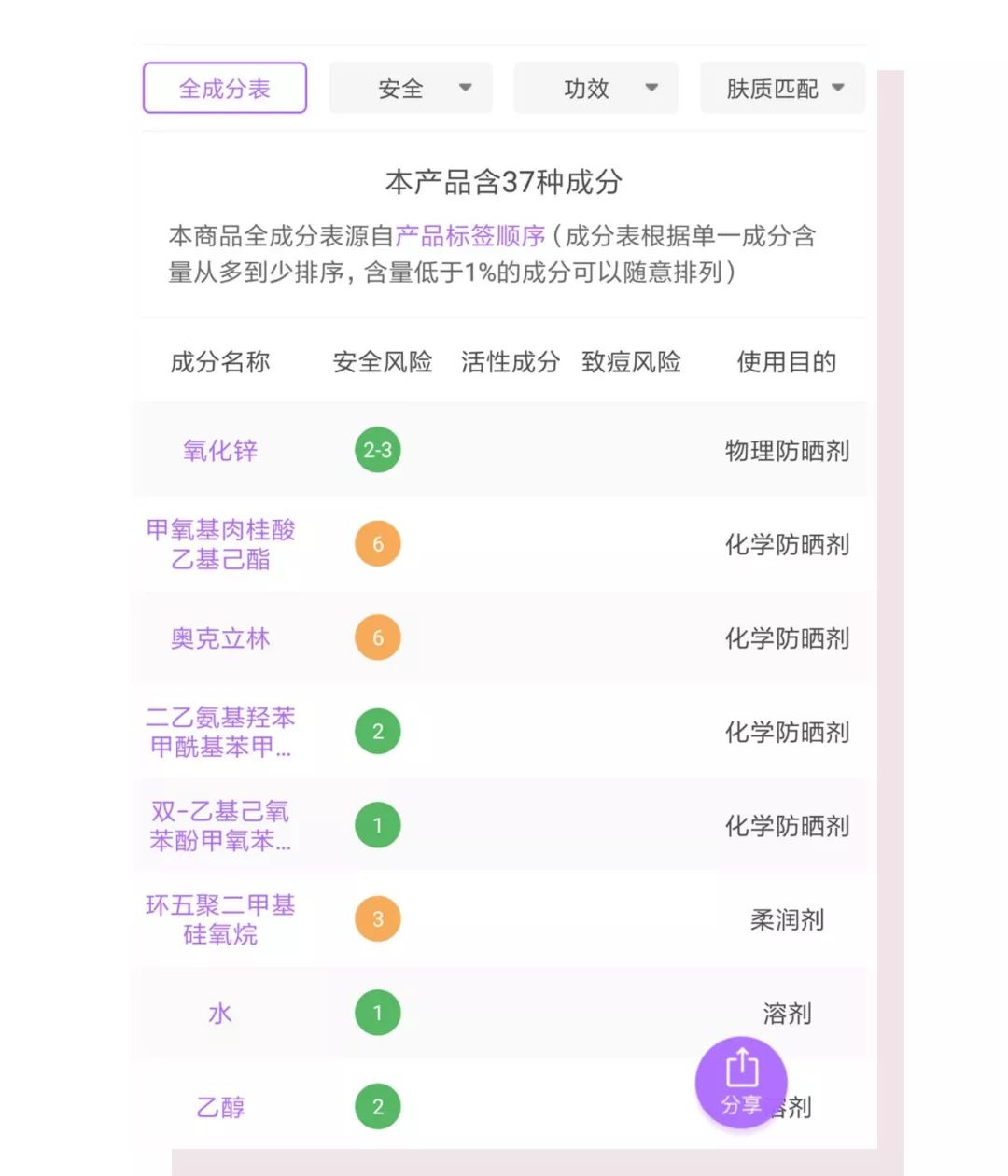 防晒霜防晒伤不防晒黑,防晒黑防晒