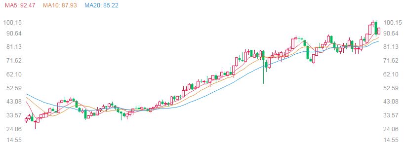 医疗界的华为,中国医疗器械知名公司