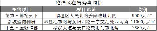 跳出三环看西安，不限购的鄠邑、临潼、高陵值得选择！