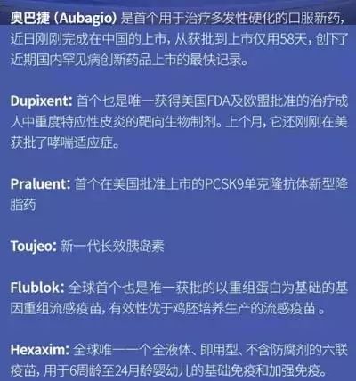 进博会新药,进博会上医药巨头