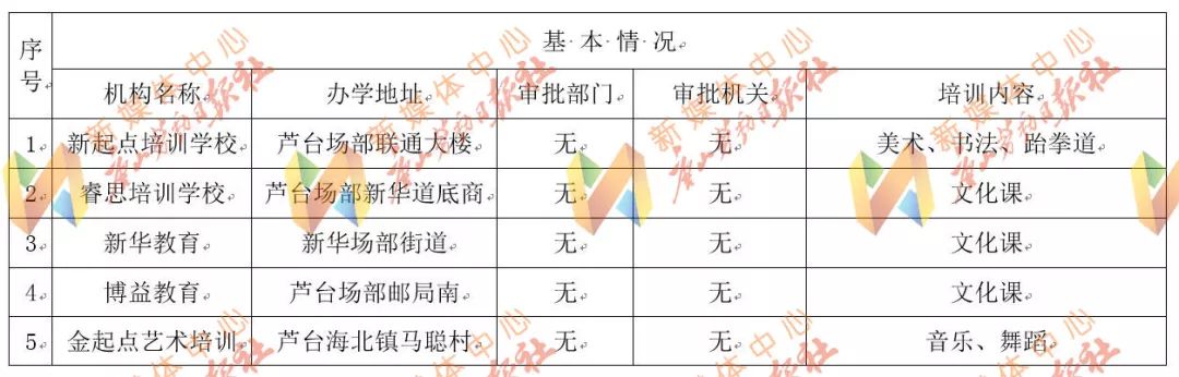 河北唐山路北区校外培训举报电话,河北唐山校外培训机构整顿