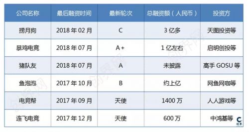电竞陪玩的真实现状,揭开未知面纱游戏