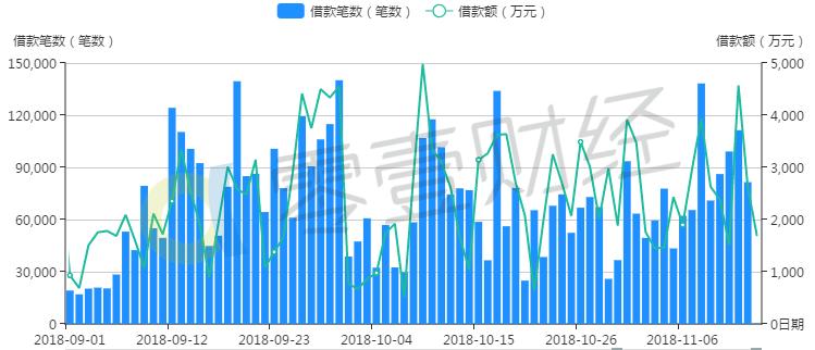 投哪网利润,投哪网利息怎么样