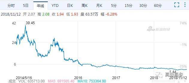 初代网红陈欧现状,陈欧的代言事件