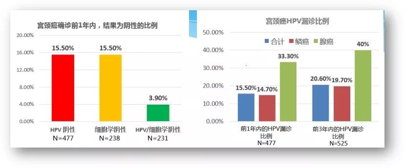 宫颈癌筛查时tct和hpv筛查怎么选,宫颈癌筛查tct和hpv哪个更准确