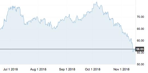 每吨汽油今天调价多少,柴油油价调价