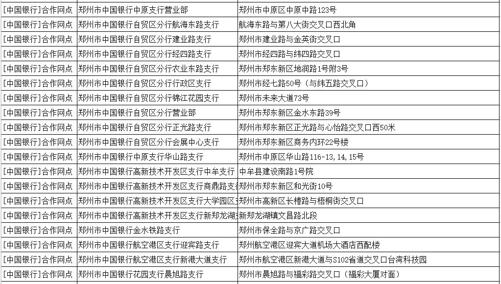 提醒：明天起，郑州绕城高速只对安装ETC的豫A牌照小型客车免费！