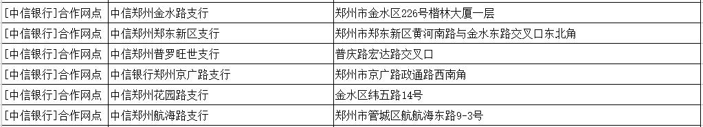 提醒：明天起，郑州绕城高速只对安装ETC的豫A牌照小型客车免费！
