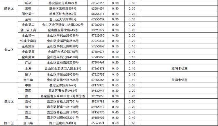 上海现在油价92号汽油价格,上海92号汽油今日价格最新油价