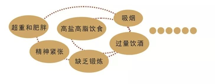 高血压头晕恶心想吐怎么缓解,老人高血压头晕怎么办快速缓解