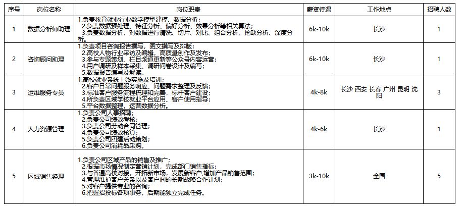 「校招精选」百事、江苏中烟、爱亲、中石油运输、万达信息、津投资本、新时代信托等名企精选(11-17)
