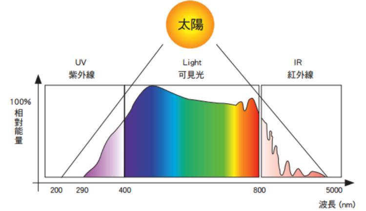 长时间对着电脑的问题,经常对着电脑工作注意事项