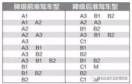 c1驾驶证记满12分怎么恢复满分,驾驶证累计记满12分还可以开车吗